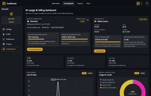 Track AI usage, subscription status, prepaid wallet balance, calls, budgets, model usage, and usage trends from one dashboard.