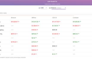 coin-board.io screenshot 1