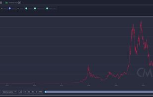 Coin Metrics screenshot 1