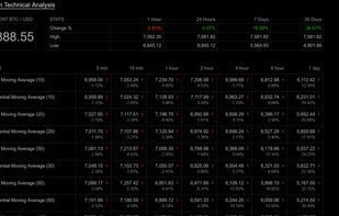 Technical analysis - trends