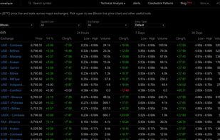 Coinalyze screenshot 1