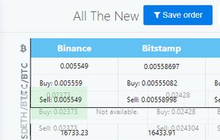 Drag and drop Feature