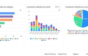Investor statics