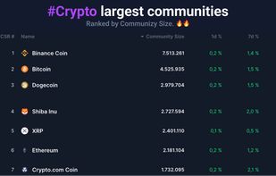 CoinCommunitySize screenshot 1
