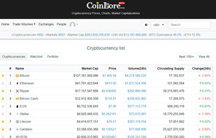 CoinLore screenshot 1