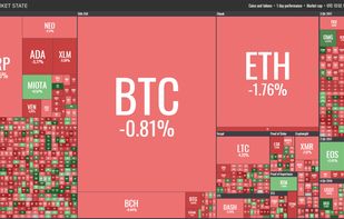 CoinMarketState screenshot 1