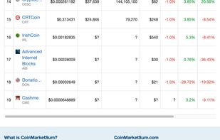 CoinMarketSum screenshot 1