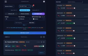 dashboard of the price alerts