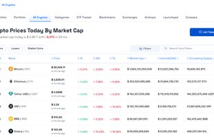 Coinpedia Markets offers real-time crypto data, live Bitcoin and altcoin prices, interactive charts, market cap, volume, and price changes. It also provides market news, price predictions, Bitcoin ETF updates, and on-chain data to help you make informed decisions.