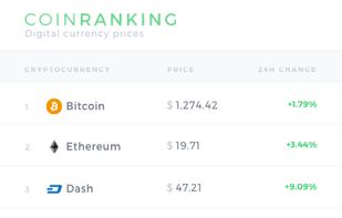 Mobile version of coinranking.com