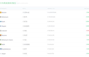Desktop version of coinranking.com