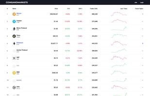 CoinsAndMarkets screenshot 1
