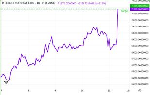 CoinTrendz screenshot 1