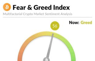 Fear and Greed Index Bot Command