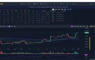 Dark mode with Deep Chart view — full-screen TradingView chart with Bollinger Bands, EMA 25/50/100/200 overlays and RSI indicator. Switch between BTC, ETH, XRP, BNB, SOL in one click.
