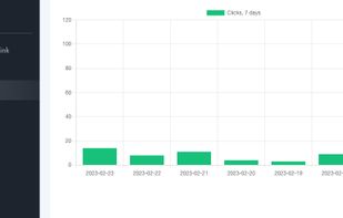 Stats available as tables, charts and raw data
