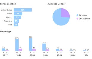 Collabstr screenshot 3