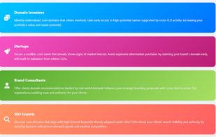 ComDetector Use Cases
