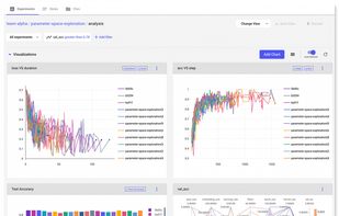 Comet Experiment Tracking