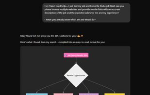 Showing flowchart diagram and tabel usage