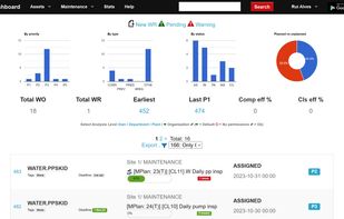 Resourceful dashboard