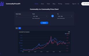 Commodity-to-commodity price chart from Commodity Price API.