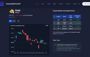 Tool with a gold price chart of commodity price chart.