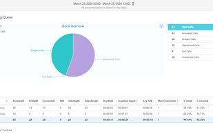 CommPeak PBX screenshot 1