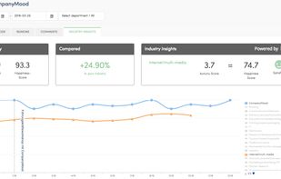 CompanyMood screenshot 2