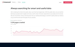 Companywell screenshot 1