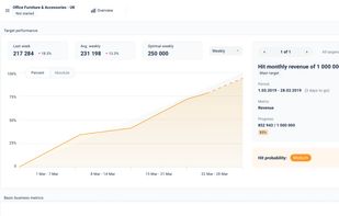 Customizable Dashboards