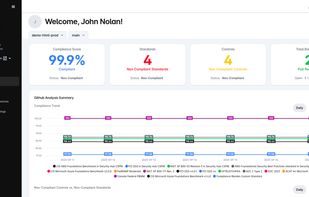 The dashboard provides a real-time compliance score with details on non-compliant standards and controls. It also includes GitHub analysis trends, pull request summaries, and daily/weekly/monthly compliance insights.