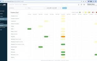 HR and compliance teams see upcoming regulatory changes across jurisdictions on a color-coded timeline, so they can prioritize high-volume update periods — like Maryland's 11–15 changes in Jan 2027 — before deadlines hit.