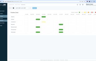 HR teams see when policy updates are due across every tracked state, so no regulatory deadline slips through. Color-coded update volume and a filterable date range let compliance leads prioritize high-activity states like Connecticut before effective dates arrive.