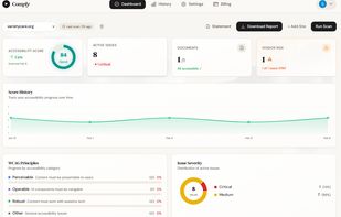 Dashboard to track all your website compliance .