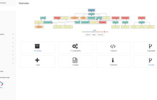 Compodoc screenshot 2