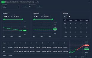 Highly customizable valuation models. Test all your assumptions and enhance your stock-picking.