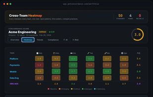 Portfolio Heatmap (Pro)