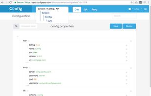 The configuration Hirarchy