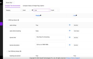 configbee databoard - compare between environments