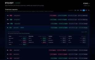 ConfluenceMeter screenshot 3