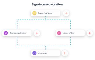 Conga Sign screenshot 3