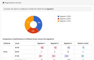 Sample segmentation table (segmentation by  revealed preferences)