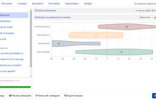 Industry-leading automated dashboards with interactive features for deep dive into your insights