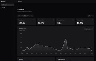Monitor and optimize the performance of your consent experience.