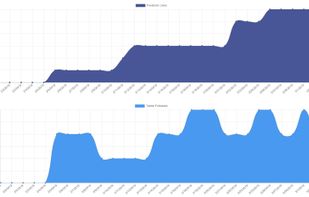 Track your impact online.
