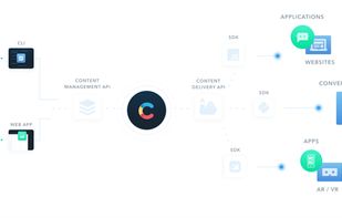 Contentful screenshot 1