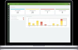 Performance Dashboard