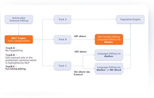 ContentPilot screenshot 2