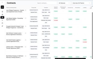 Every contract is classified with amounts, timelines, risks, obligations and cross-references extracted automatically